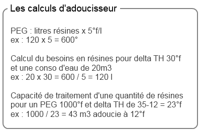 Les calculs d'adoucisseur