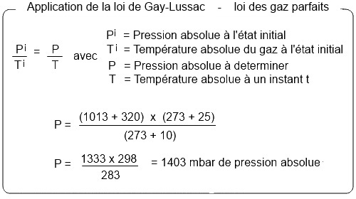 Loi des gaz parfaits