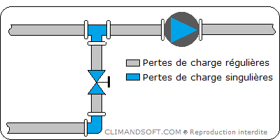 Les pertes de charge